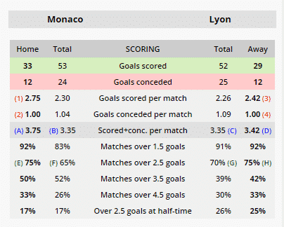 rencontre statistique lyonnaise