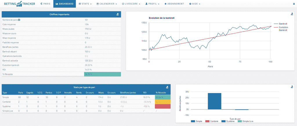 bettingtracker