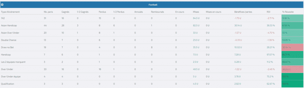 stats type de paris